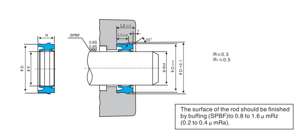 Pneumatic Rod Seal/Wiper WEU 32x42x11.2 PU90 до 16bar KVK